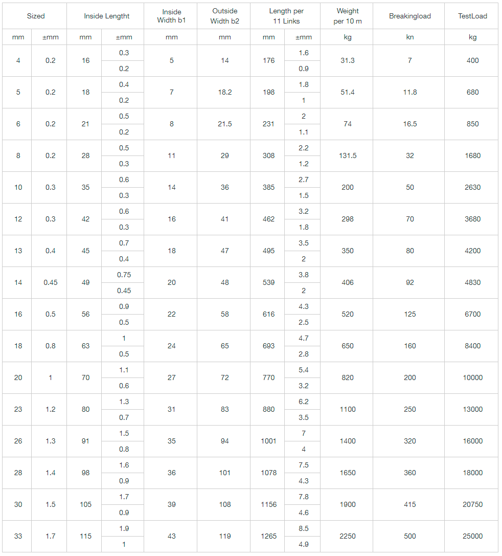 DIN764 Link Chain Parameters