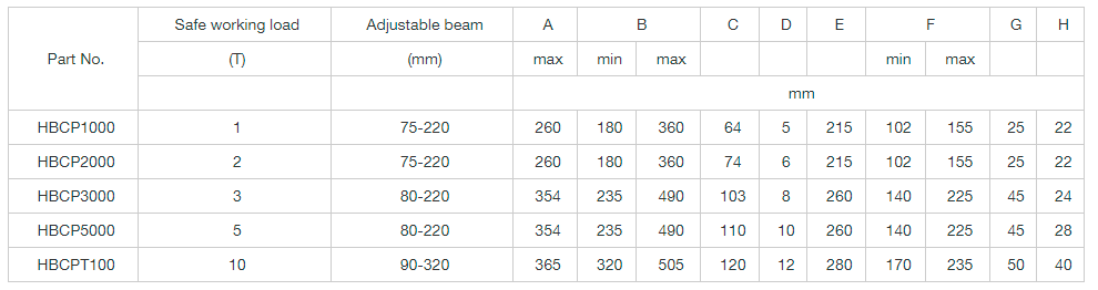 HBCP Lifting Beam Clamp