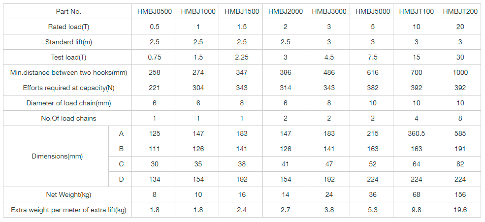 HMBJ Type Chain Blocks