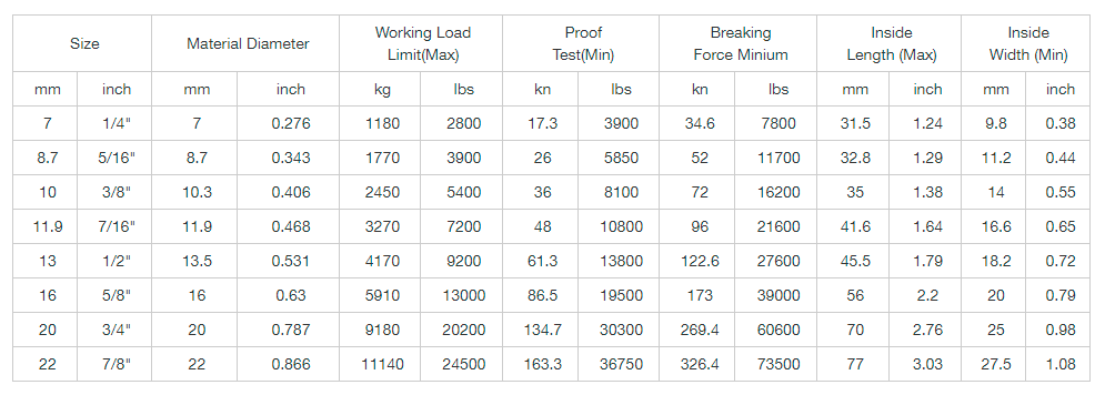 High Test Chain NACM1996/2003 (G43) Parameters