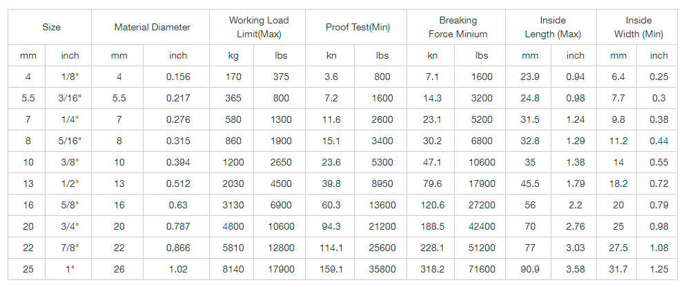 Proof Coil Chain NACM1990 (G30) Parameters