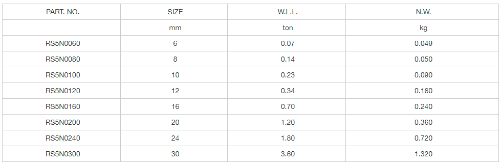 Stainless Steel Eye Nut Din 582, A.I.S.I. 304 Or 316