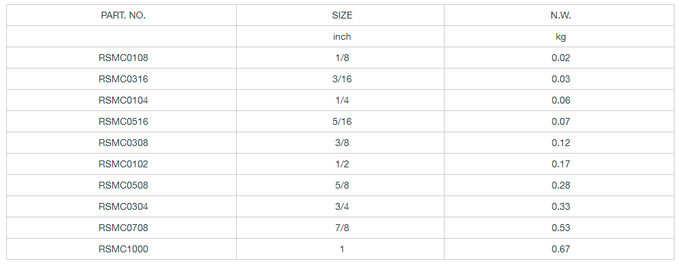 Stainless Steel Malleable Type Wire Rope Clip U.S. Type, A.. I.S.I.