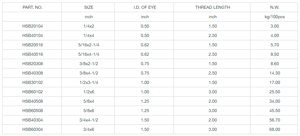 Stainless Steel U.S. Type Shoulder Type Nut Eye Bolt, Drop Forged, A.I.S.I. 304 Or 316