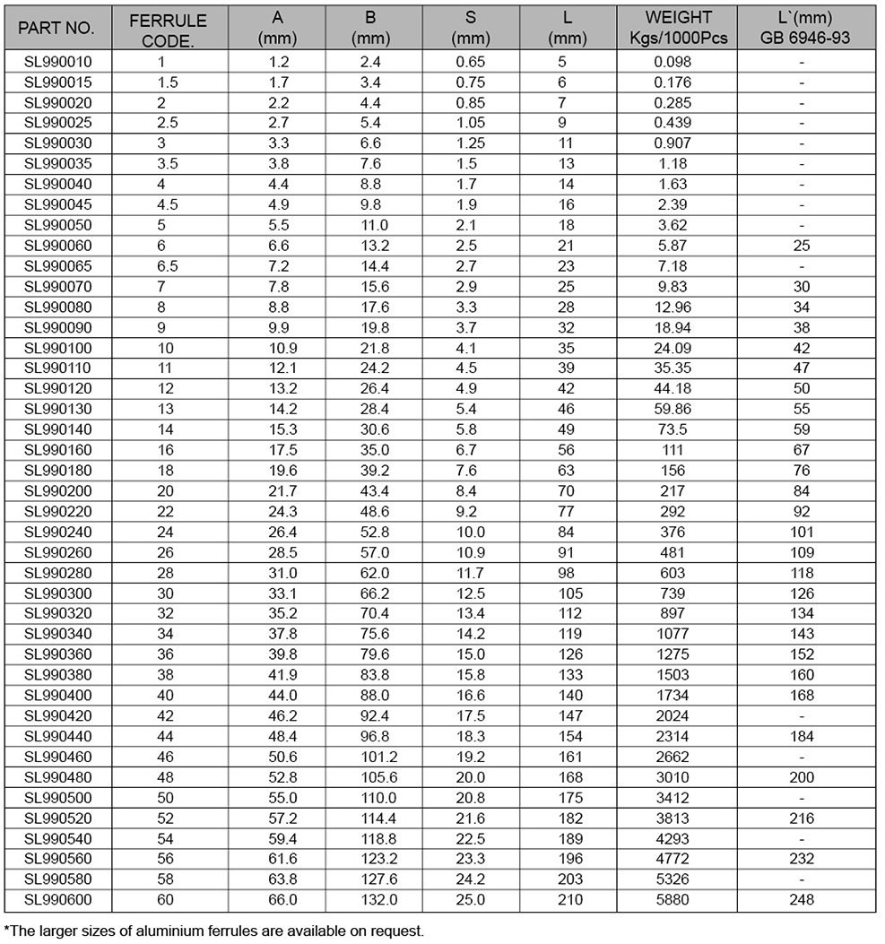 Aluminium Ferrules Specification EN 13411-3 (DIN3093)