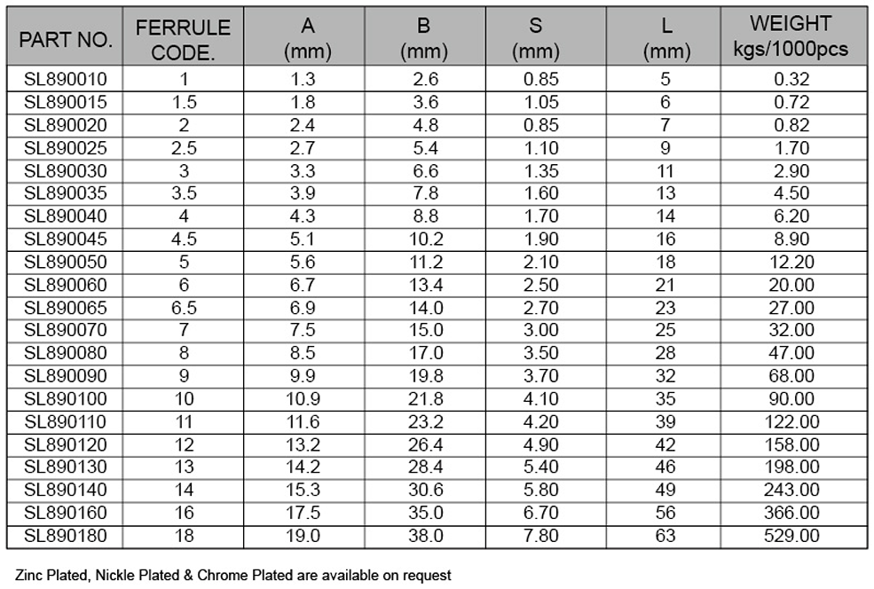 Copper Ferrules