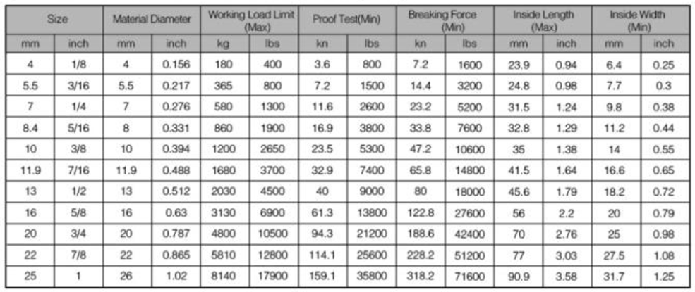 Proof Coil Chain NACM1996/2003 (G30)