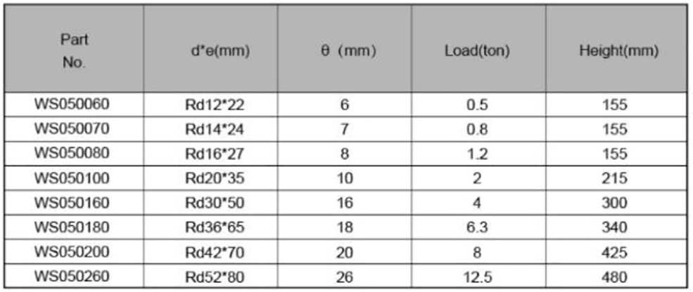 WS05 Rd-thread Lift Loop